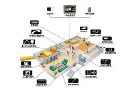 飛睿智能深度解析，UWB超寬帶定位測距技術及其適用場景