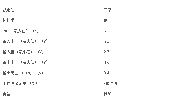 LM3253系列 用于 2G/3G/4G 功率放大器的大電流降壓 DC/DC 轉(zhuǎn)換器數(shù)據(jù)手冊