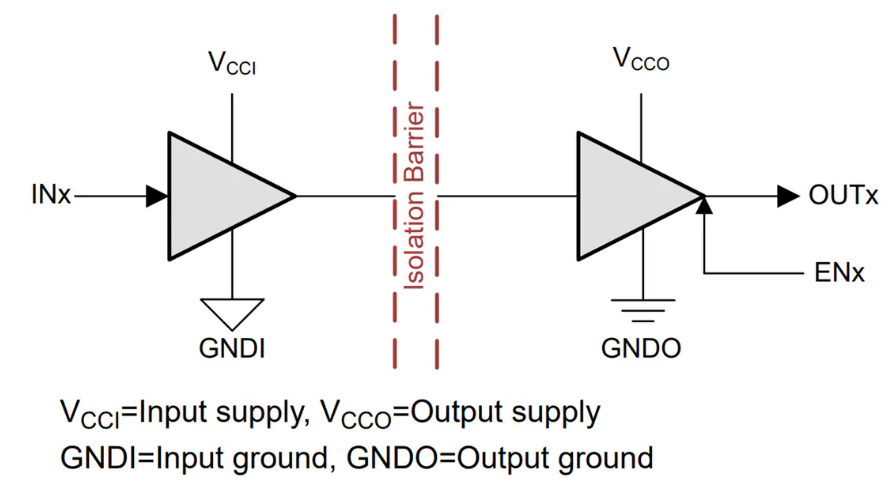 Texas Instruments ISO654x/ISO654x-Q1四通道功能隔離器特性/應(yīng)用/原理圖