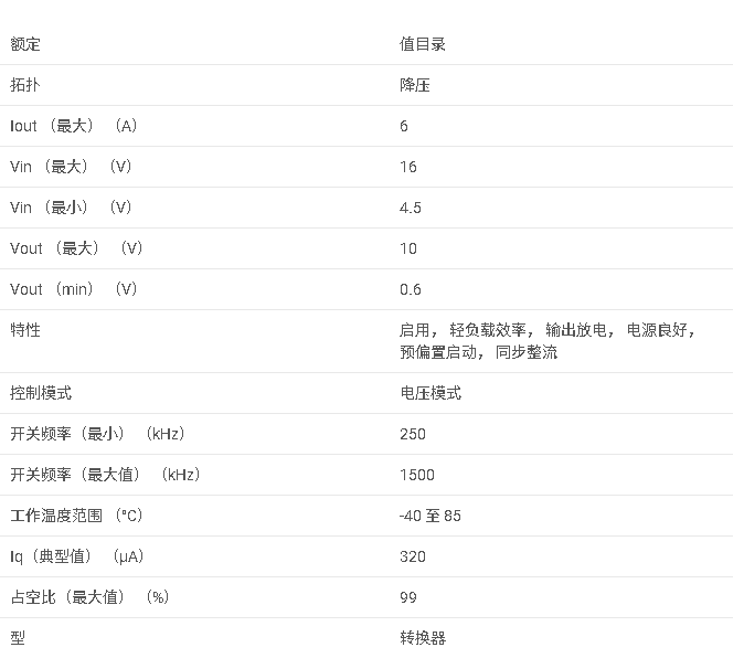 TPS53313 具有優(yōu)化輕負載效率的 4.5V 至 16V、6A 同步降壓轉(zhuǎn)換器數(shù)據(jù)手冊