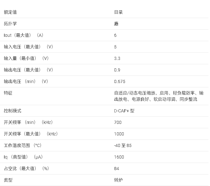 <b class='flag-5'>TPS</b>51462 <b class='flag-5'>具有</b> <b class='flag-5'>2</b> <b class='flag-5'>位</b> <b class='flag-5'>VID</b> 的 <b class='flag-5'>3.3V</b>/<b class='flag-5'>5V</b> <b class='flag-5'>輸入</b>、<b class='flag-5'>D-CAP+</b> ? <b class='flag-5'>模式</b><b class='flag-5'>同步</b><b class='flag-5'>降壓</b><b class='flag-5'>集成</b> <b class='flag-5'>FET</b> <b class='flag-5'>轉換器</b><b class='flag-5'>數據</b><b class='flag-5'>手冊</b>