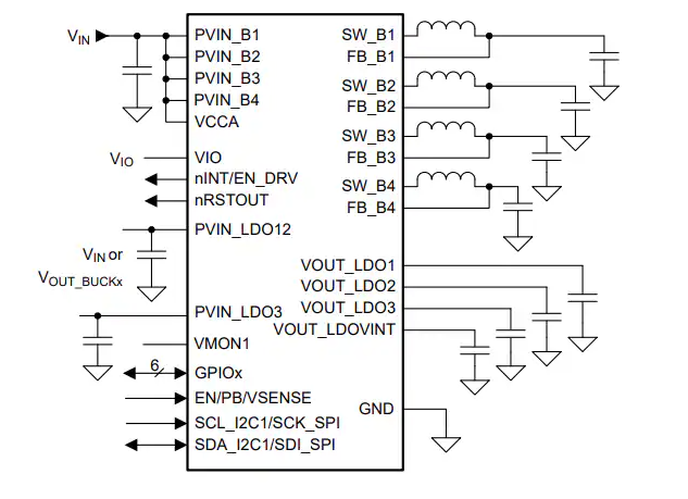 Texas Instruments TPS65223-Q1<b class='flag-5'>電源</b><b class='flag-5'>管理</b>IC（<b class='flag-5'>PMIC</b>）數(shù)據(jù)手冊(cè)