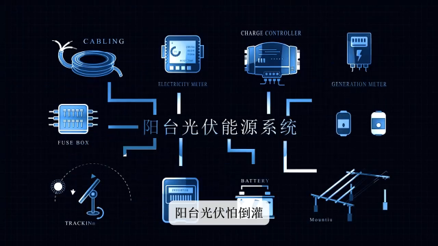 陽臺光伏怕逆流？ADL200N-CT 雙相計量儀表為你護航