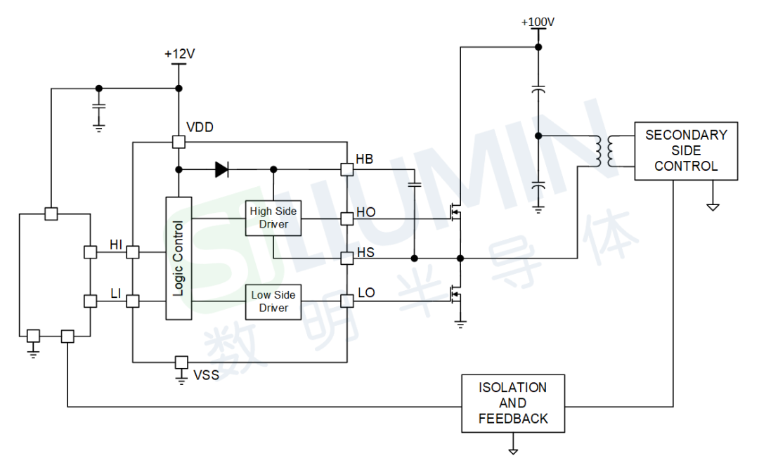 数明半导体推出SiLM27213系列专用MOSFET门极驱动器