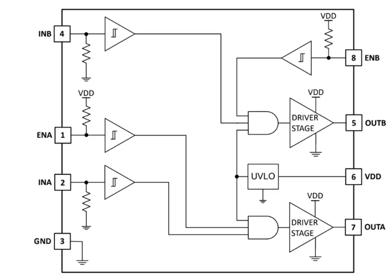 Texas Instruments UCC27624V/UCC27624V-Q1雙通道柵極驅(qū)動(dòng)器特性/應(yīng)用/框圖