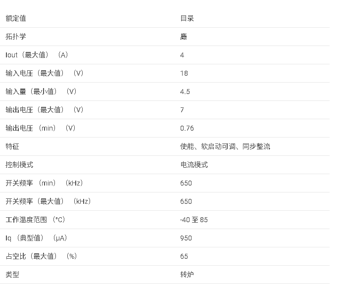 TPS54427 4.5V 至 18V 輸入、4A 同步降壓轉(zhuǎn)換器數(shù)據(jù)手冊