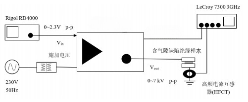 安泰高壓放大器在<b class='flag-5'>局部</b><b class='flag-5'>放電檢測(cè)</b>中的作用和應(yīng)用