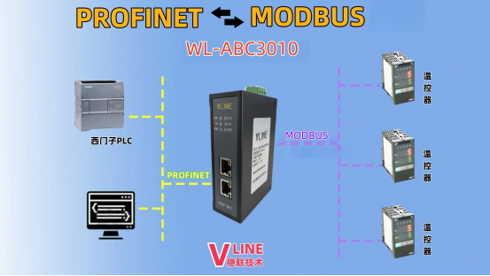 Profinet轉Modbus RTU網(wǎng)關在溫度控制器連接配置中的應用研究案例