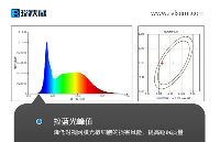 瑞沃微CSP封裝，光學優勢<b class='flag-5'>大放異彩</b>！