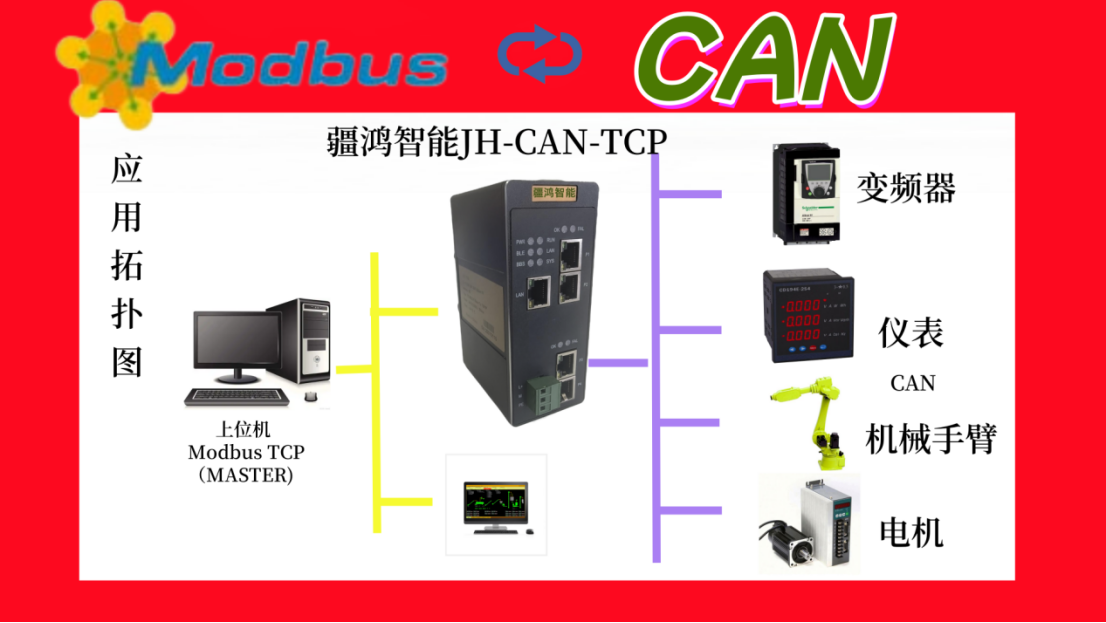 CAN從站<b class='flag-5'>轉(zhuǎn)</b><b class='flag-5'>Modbus</b> <b class='flag-5'>TCP</b>主站總線<b class='flag-5'>協(xié)議</b><b class='flag-5'>轉(zhuǎn)換</b>網(wǎng)關(guān)