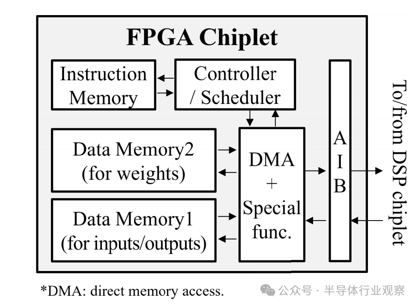 dd773cae-52f3-11f0-b715-92fbcf53809c.png