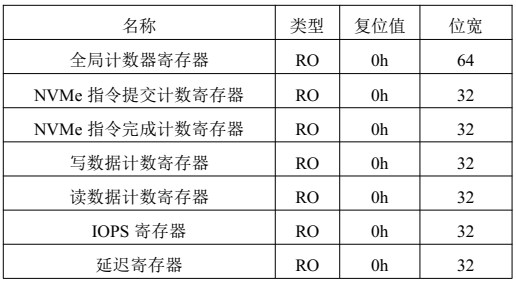 NVMe IP高速傳輸卻不依賴XDMA設(shè)計(jì)之六：性能監(jiān)測單元設(shè)計(jì)