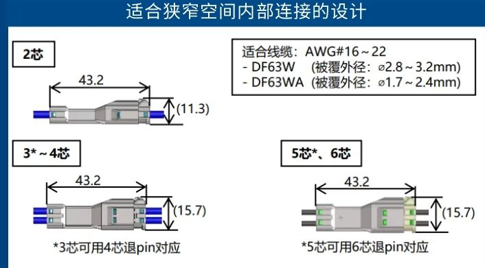 <b class='flag-5'>HRS</b><b class='flag-5'>連接器</b>新品 內(nèi)部電源<b class='flag-5'>用</b>中繼<b class='flag-5'>連接器</b>DF63W<b class='flag-5'>系列</b> IP67防水