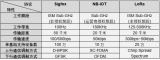LPWAN<b class='flag-5'>物</b><b class='flag-5'>聯網</b>之<b class='flag-5'>Sigfox</b>技術案例分享 <b class='flag-5'>Sigfox</b>協議、<b class='flag-5'>Sigfox</b>調制方式詳解