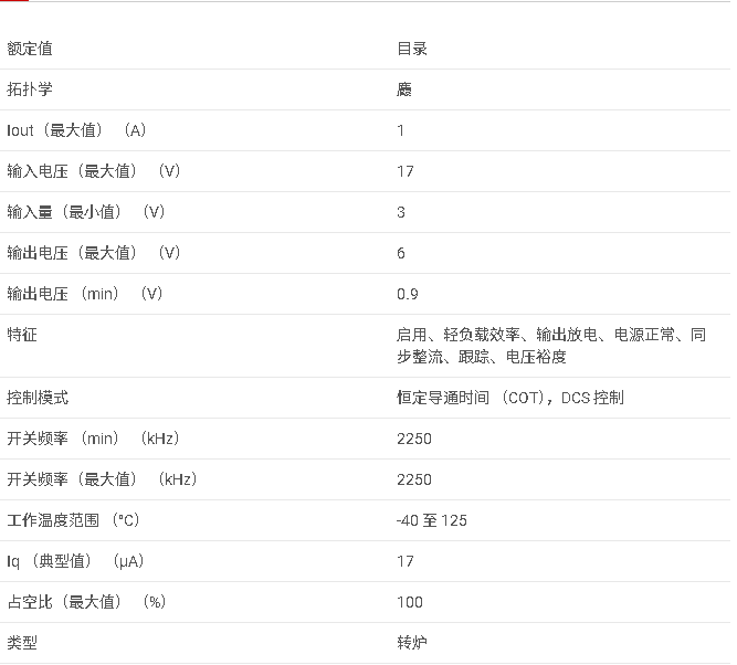<b class='flag-5'>TPS</b>62160 <b class='flag-5'>帶</b> <b class='flag-5'>DCS</b> <b class='flag-5'>控制</b>的? <b class='flag-5'>3V-17V</b> <b class='flag-5'>1A</b> <b class='flag-5'>降壓</b><b class='flag-5'>轉(zhuǎn)換器</b><b class='flag-5'>數(shù)據(jù)</b><b class='flag-5'>手冊</b>