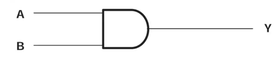 <b class='flag-5'>Texas</b> <b class='flag-5'>Instruments</b> <b class='flag-5'>SN74</b>AC08/<b class='flag-5'>SN74AC08-Q1</b>四路<b class='flag-5'>雙</b><b class='flag-5'>輸入</b>正與門數(shù)據(jù)手冊