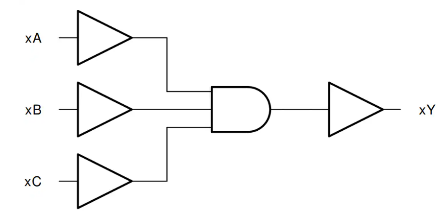 <b class='flag-5'>Texas</b> <b class='flag-5'>Instruments</b> SN<b class='flag-5'>74HC</b>11三通道3<b class='flag-5'>輸入</b>與門<b class='flag-5'>數據</b><b class='flag-5'>手冊</b>