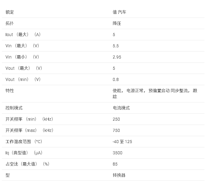LM20145-Q1 具有可調(diào)頻率的汽車級 2.95-5.5V、5A、電流模式同步降壓穩(wěn)壓器數(shù)據(jù)手冊