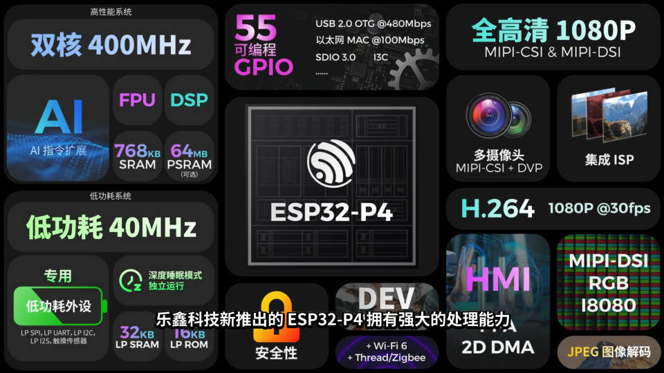 一款基于 ESP32-P4，集成正逆運動學解算、圖像識別、語言喚醒、同步示教功能于一體的智能設備#人工智能 