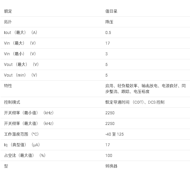 TPS62173 采用 2x2 QFN 封裝的 3–17V 0.5A 降壓轉(zhuǎn)換器數(shù)據(jù)手冊(cè)