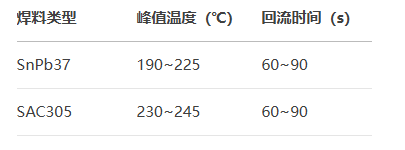 BGA連接器植球工藝全流程分析：推拉力測(cè)試機(jī)的理論驗(yàn)證與實(shí)踐應(yīng)用