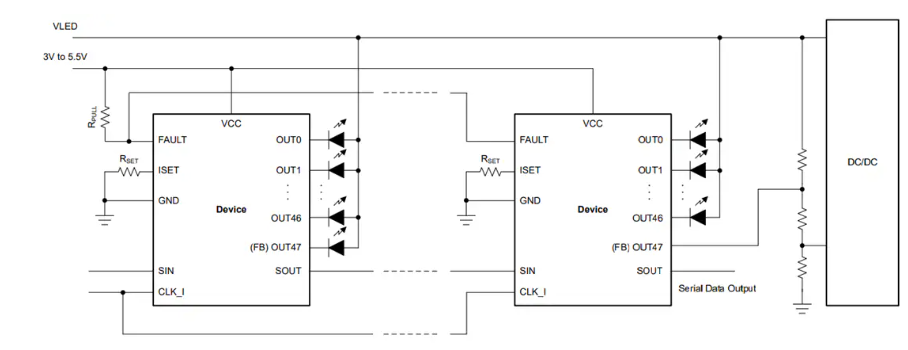 Texas Instruments TLC69638-Q1 48通道LED驅動器數據手冊