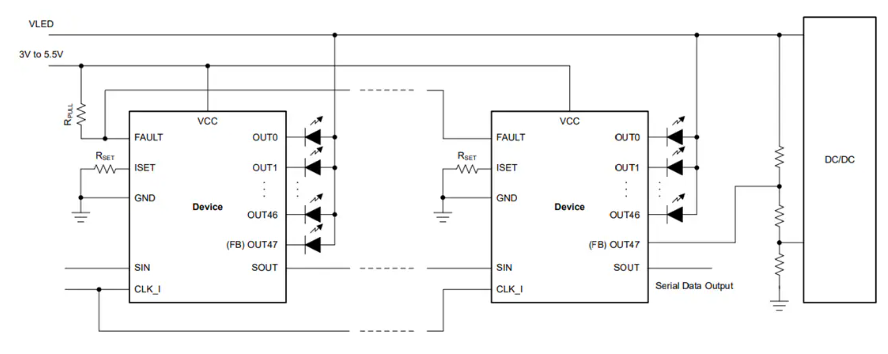 Texas Instruments TLC69627-Q1 48通道LED驅動器數據手冊