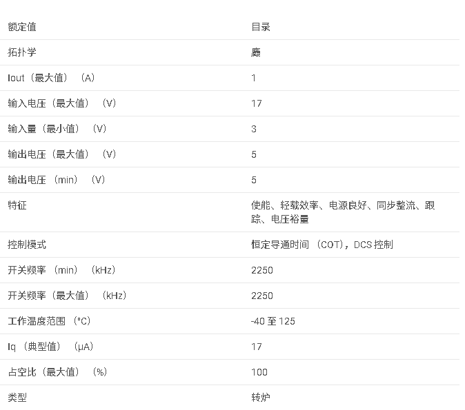 TPS62163 帶 DCS 控制的? 3V-17V 1A 降壓轉換器數據手冊