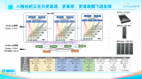 立訊技術(shù)解讀ETH-X超節(jié)點(diǎn)高速互連技術(shù)的現(xiàn)狀與未來(lái)