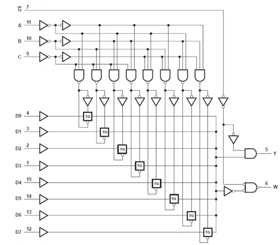 <b class='flag-5'>Texas</b> <b class='flag-5'>Instruments</b> SN<b class='flag-5'>74HC</b>151/SN<b class='flag-5'>74HC</b>151-Q1<b class='flag-5'>數據</b>選擇器/多路復用器特性/應用/框圖