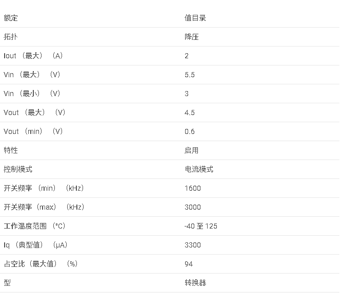 LMR10520 采用 WSON 封裝的 5.5VIN、2A 降壓穩(wěn)壓器數(shù)據(jù)手冊(cè)