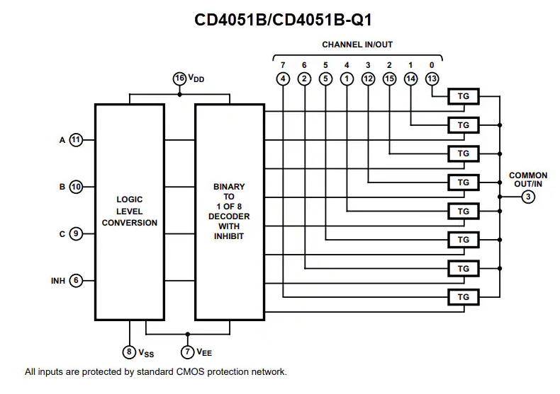 Texas Instruments CD405xB/CD405xB-Q1模擬多路復(fù)用器/解復(fù)用器特性/應(yīng)用/框圖