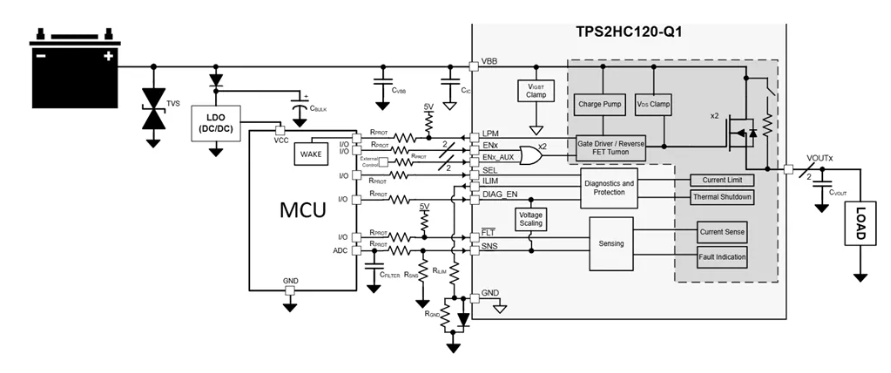 <b class='flag-5'>Texas</b> <b class='flag-5'>Instruments</b> <b class='flag-5'>TPS2HC120-Q1</b>智能高側(cè)開關(guān)<b class='flag-5'>數(shù)據(jù)</b><b class='flag-5'>手冊</b>