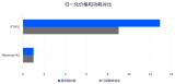 Arm Neoverse <b class='flag-5'>N2</b>平臺實現DeepSeek-R1滿血版部署