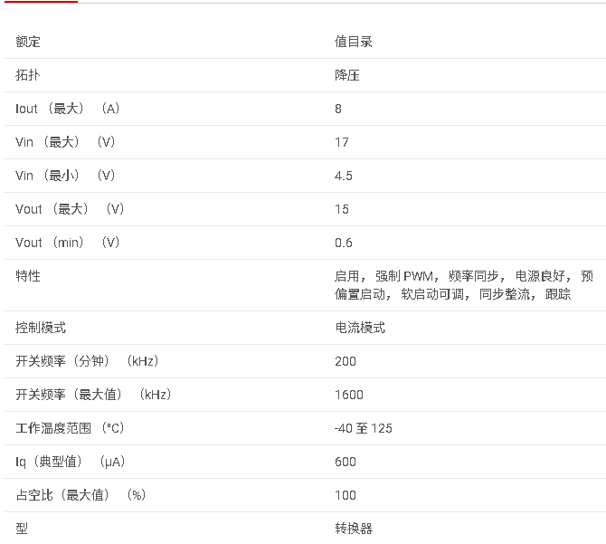 TPS54821 具有打嗝電流限制的 4.5V 至 17V、8A 同步降壓轉(zhuǎn)換器數(shù)據(jù)手冊(cè)