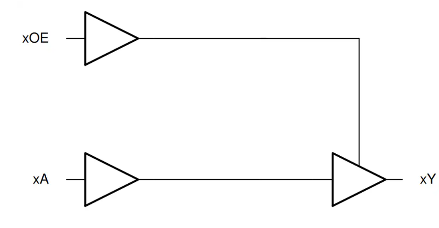 <b class='flag-5'>Texas</b> <b class='flag-5'>Instruments</b> SN<b class='flag-5'>74HC</b>126四路緩沖器<b class='flag-5'>數據</b><b class='flag-5'>手冊</b>