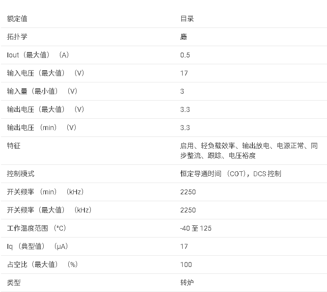 TPS62172 采用 2x2 QFN 封裝的 3–17V 0.5A 降壓轉(zhuǎn)換器數(shù)據(jù)手冊(cè)