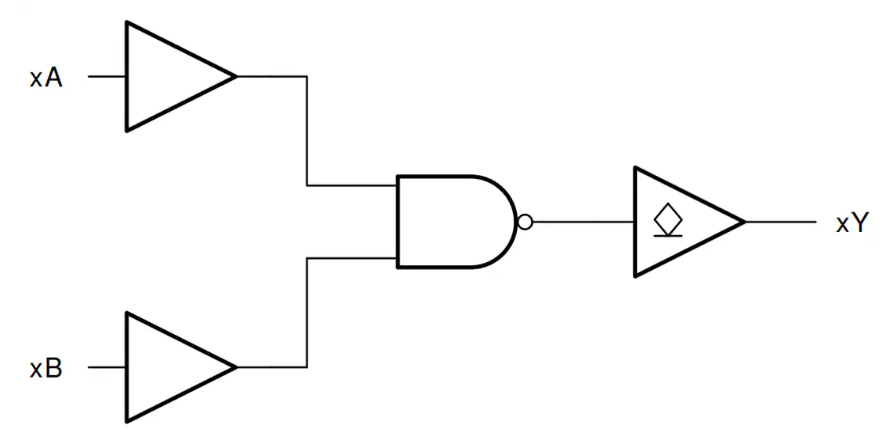 Texas Instruments SN74HC03四路雙輸入與非門數(shù)據(jù)手冊