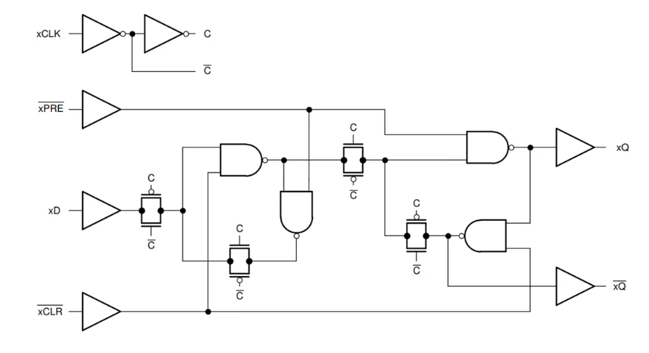 <b class='flag-5'>Texas</b> <b class='flag-5'>Instruments</b> <b class='flag-5'>SN74HC74</b>/<b class='flag-5'>SN74HC74</b>-Q1<b class='flag-5'>雙</b><b class='flag-5'>路</b>D型<b class='flag-5'>觸發器</b>特性/應用/框圖