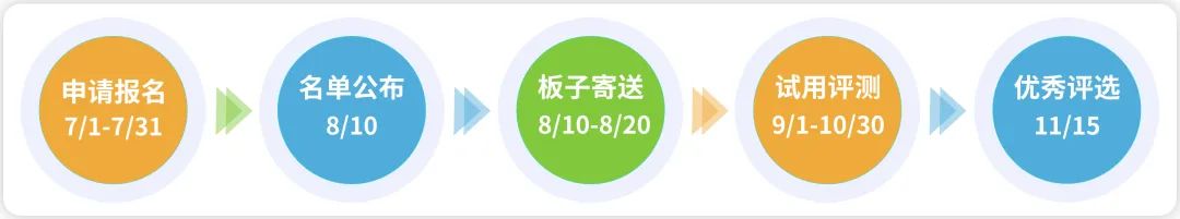 【有奖评测】NXP S32K312中心板免费试用第二轮敞开
！15个名额，速来请求！（文末有彩蛋）
