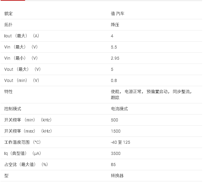 LM20144-Q1 具有可調(diào)頻率的汽車級(jí) 2.95-5.5V、4A、電流模式同步降壓穩(wěn)壓器數(shù)據(jù)手冊(cè)