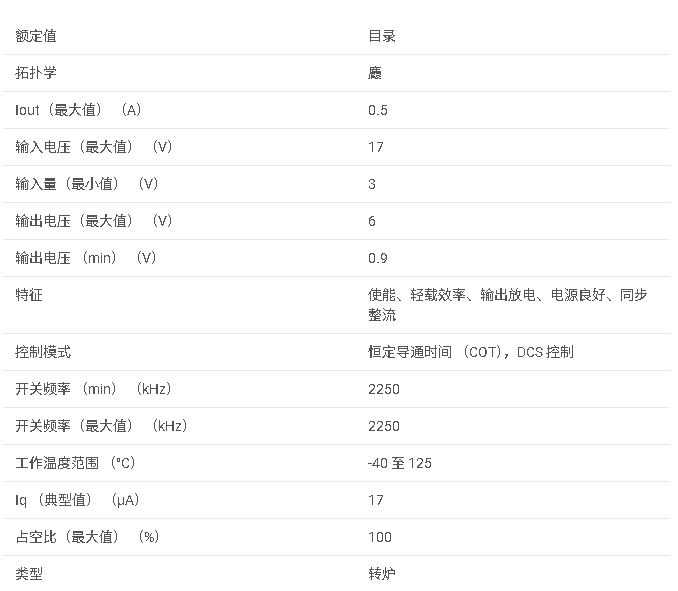 TPS62170 3–17V 0.5A 降壓轉(zhuǎn)換器，帶 DCS-Control，采用 2x2 QFN 封裝數(shù)據(jù)手冊(cè)