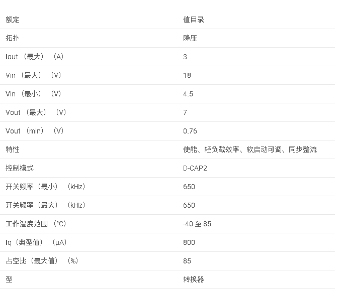TPS54329E 4.5V 至 18V 輸入、3A 同步降壓轉(zhuǎn)換器，具有 D-CAP2 模式和輕負載效率數(shù)據(jù)手冊