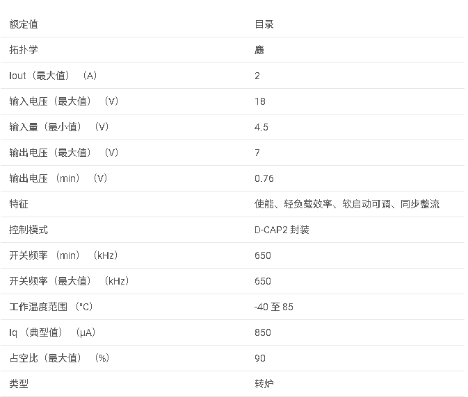 TPS54229E 具有 Eco 模式的 4.5V 至 18V 輸入、2A 同步降壓轉(zhuǎn)換器數(shù)據(jù)手冊