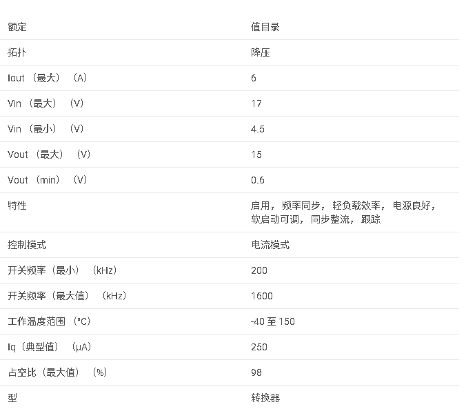 TPS54623 具有輕負(fù)載效率的 4.5V 至 17V、6A 同步 SWIFT? 降壓轉(zhuǎn)換器數(shù)據(jù)手冊(cè)
