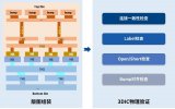 華大九天物理驗證EDA工具Empyrean Argus助力芯片設計