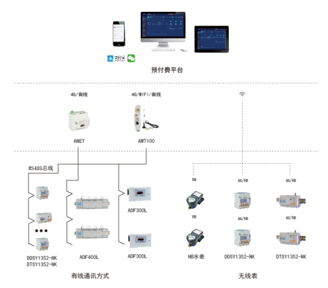 <b class='flag-5'>手機</b><b class='flag-5'>點</b><b class='flag-5'>一點</b>就復電！<b class='flag-5'>智能</b>電表系統如何讓租房繳費“零跑腿”？