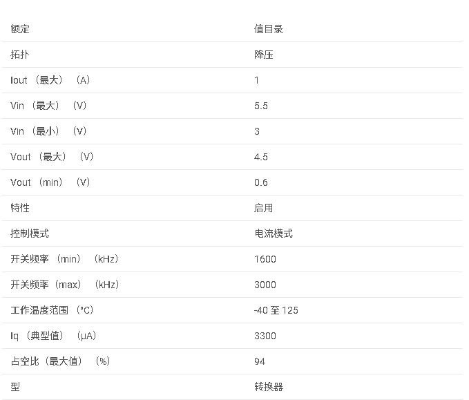 LMR10510 采用 SOT-23 封裝的 3V 至 5.5V、1A 降壓型 DC/DC 開關(guān)穩(wěn)壓器數(shù)據(jù)手冊(cè)