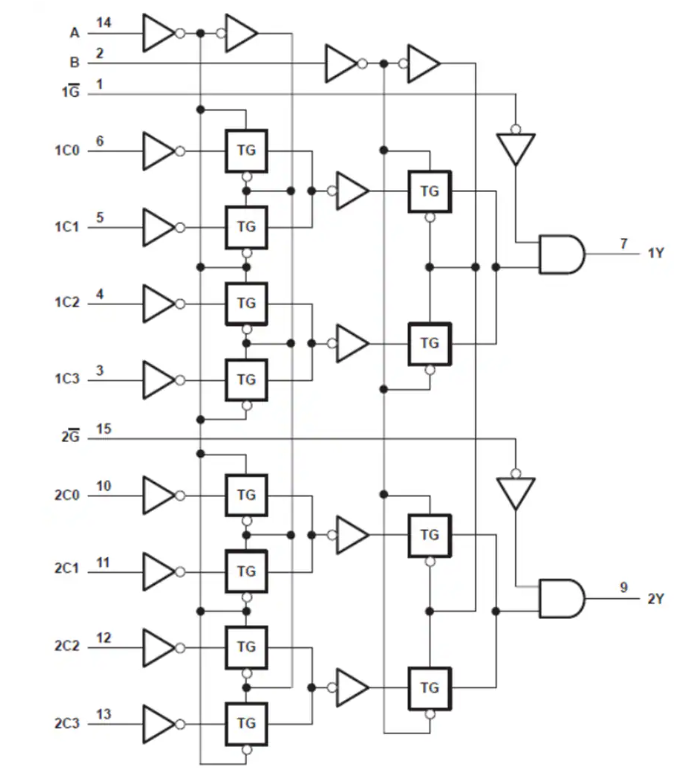 <b class='flag-5'>Texas</b> <b class='flag-5'>Instruments</b> SN<b class='flag-5'>74HC</b>153 4選1<b class='flag-5'>數據</b>選擇器/多路復用器<b class='flag-5'>數據</b><b class='flag-5'>手冊</b>