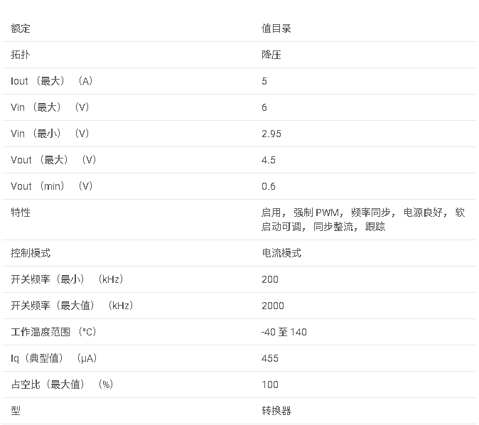 TPS54519 2.95V 至 6V 輸入、5A 同步降壓轉(zhuǎn)換器數(shù)據(jù)手冊(cè)